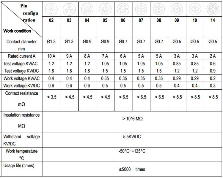 konfigurasi.jpg pin configuration.jpg