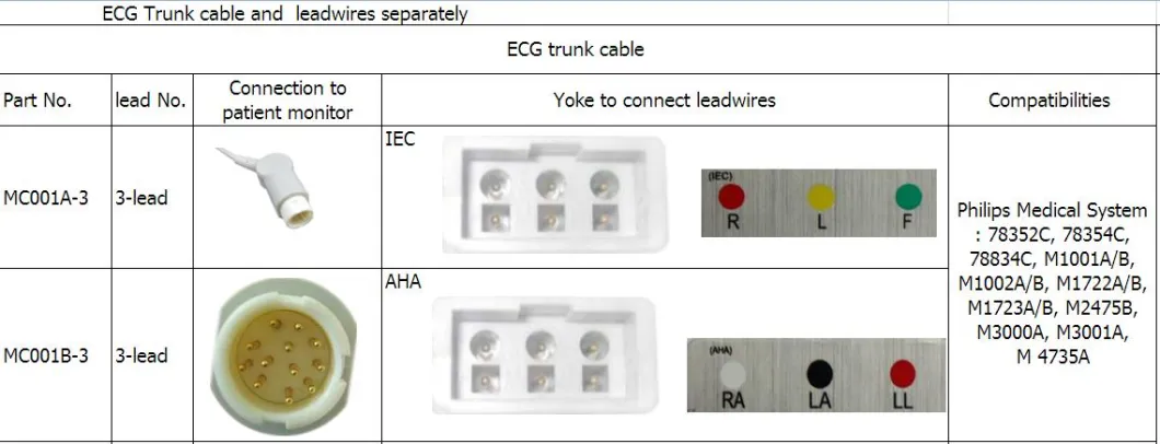 Kompatibel Philips Medical M1605A 3-lead AHA Snap Leadwires