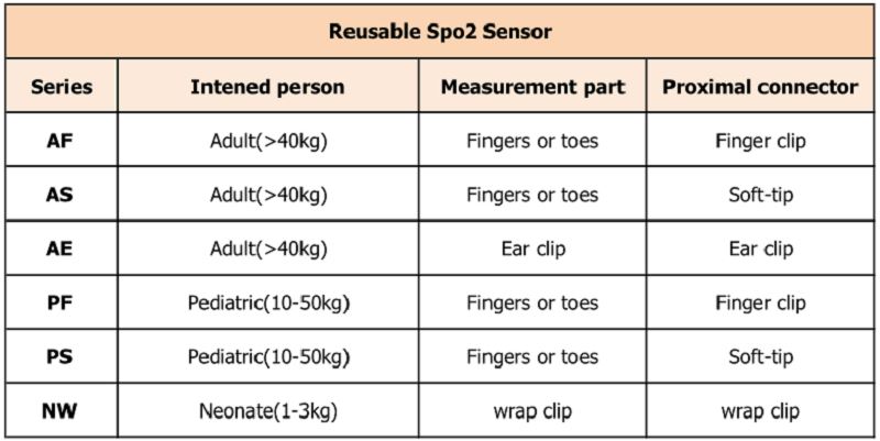 boleh diguna semula 不同 型号 _ 看图 王