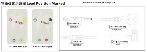 Kabel Medex 18-lead yang lebih bersesuaian