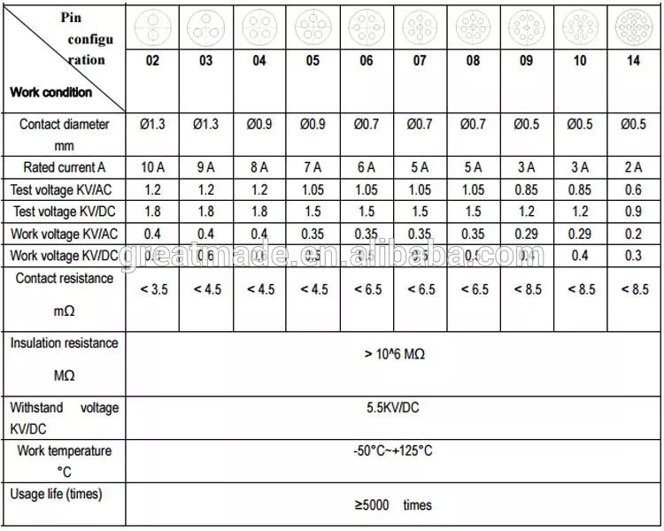 Plastik 1P PAG siri Plag lurus dengan lekukan bengkok 1 kunci 14pin ke kabel solder untuk 4.0-5.2mm