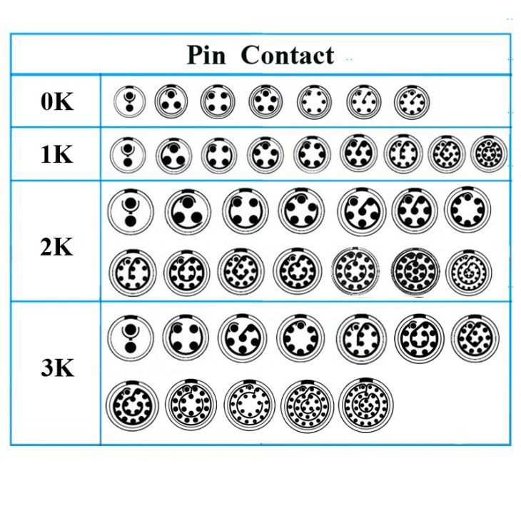 PHG 0K 1K 2K Waterproof IP68 Metal Female Free Cable Socket